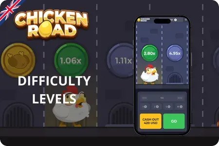 Difficulty Levels in game Chicken Road app review